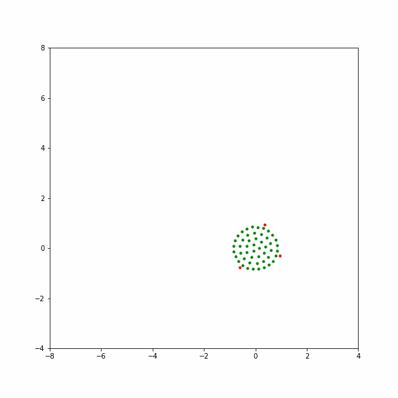 Collective motion simulation with three predators